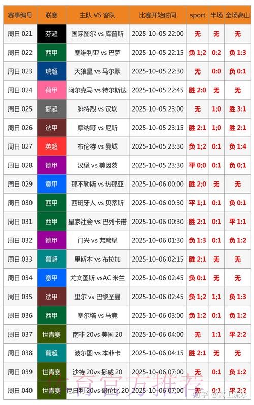 世界杯实时比分分析