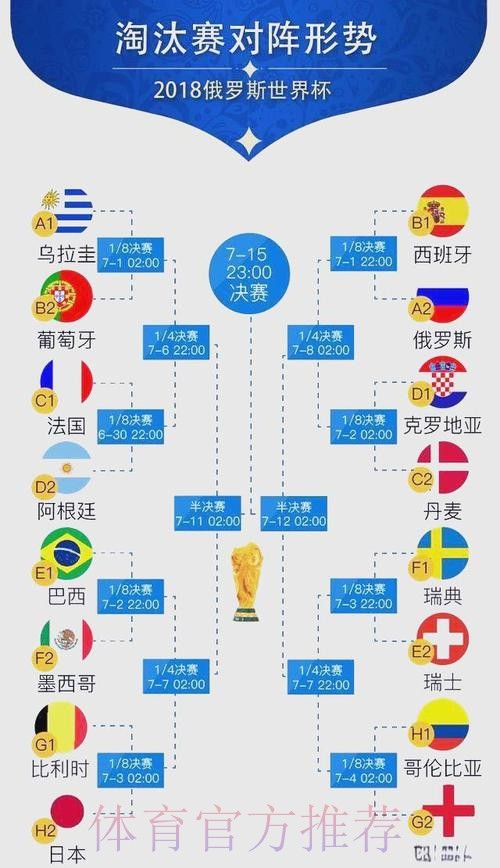 世界杯比赛结果高清