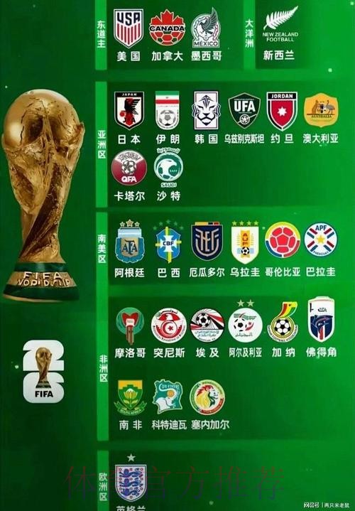2026世界杯球队名单一览