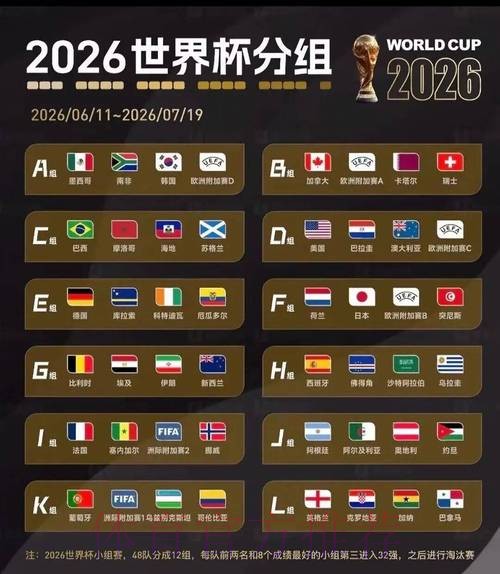 2026美加墨世界杯小组赛赛程更新 2026美加墨世界杯小组赛赛程更新