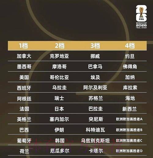 2026世界杯竞猜排行热门 2026世界杯竞猜排行热门
