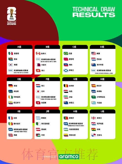 2026世界杯竞猜排行热门 2026世界杯竞猜排行热门