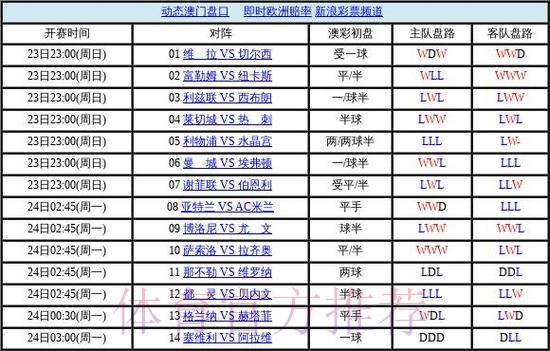世界杯盘口网页版热门